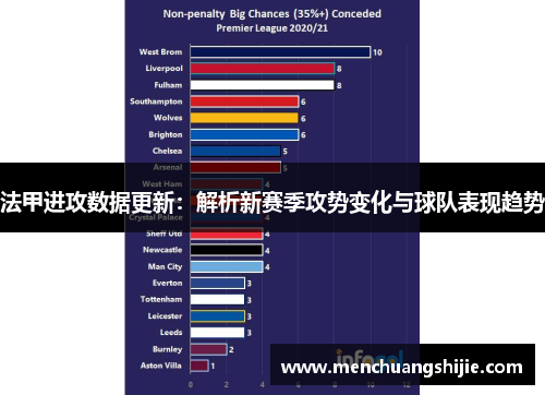 法甲进攻数据更新：解析新赛季攻势变化与球队表现趋势