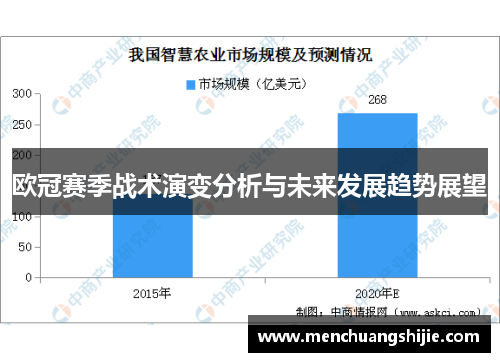 欧冠赛季战术演变分析与未来发展趋势展望